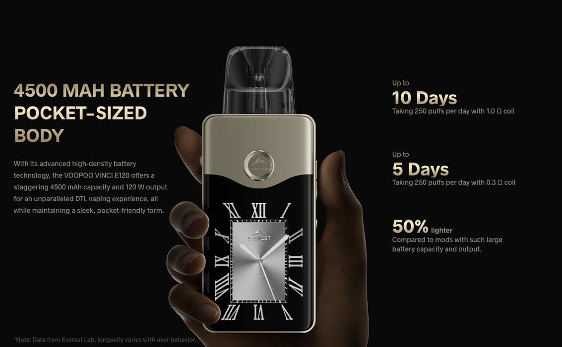 NEW! VooPoo Vinci E120 Mod Kit