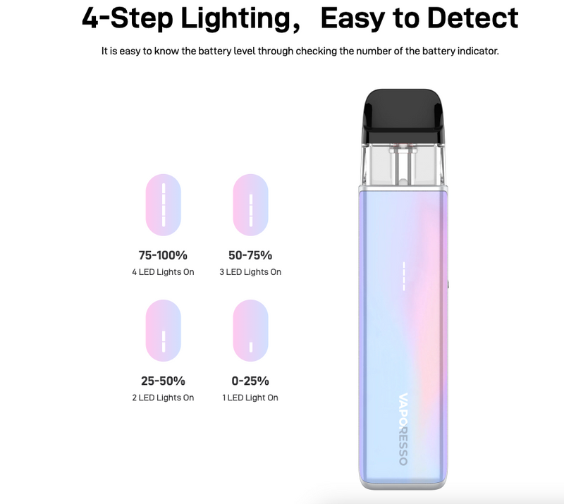 NEW! Vaporesso Xros 5 Mini Vape Kit