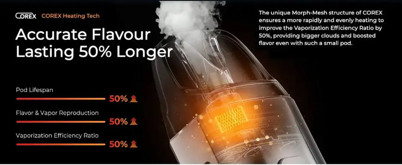 NEW! Vaporesso Luxe XR Max Vape Kit